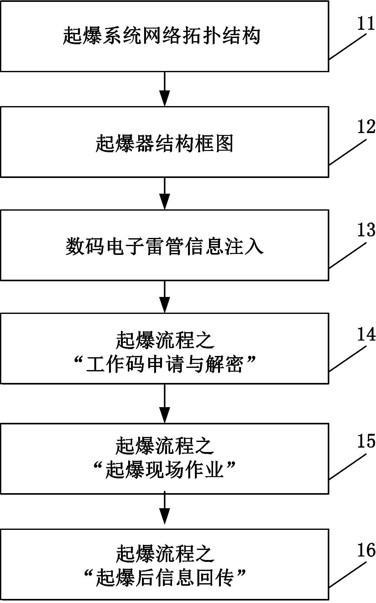 Digital electronic detonator initiation system and method based on two-wire bus