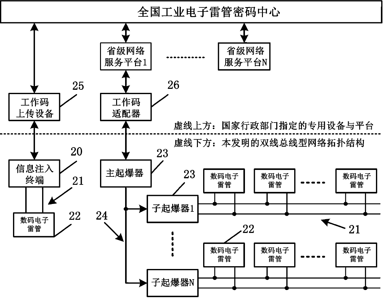 Digital electronic detonator initiation system and method based on two-wire bus