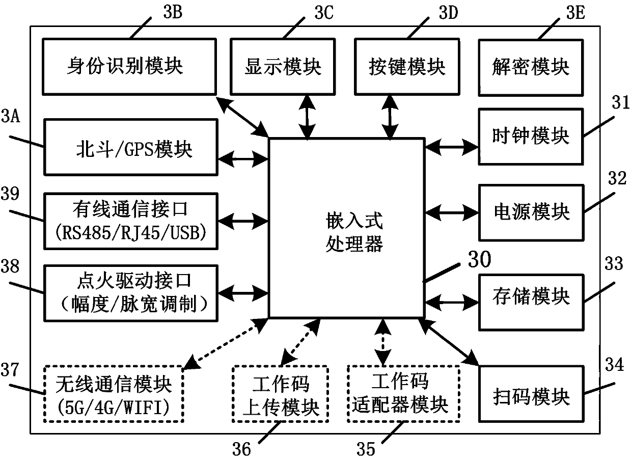 Digital electronic detonator initiation system and method based on two-wire bus