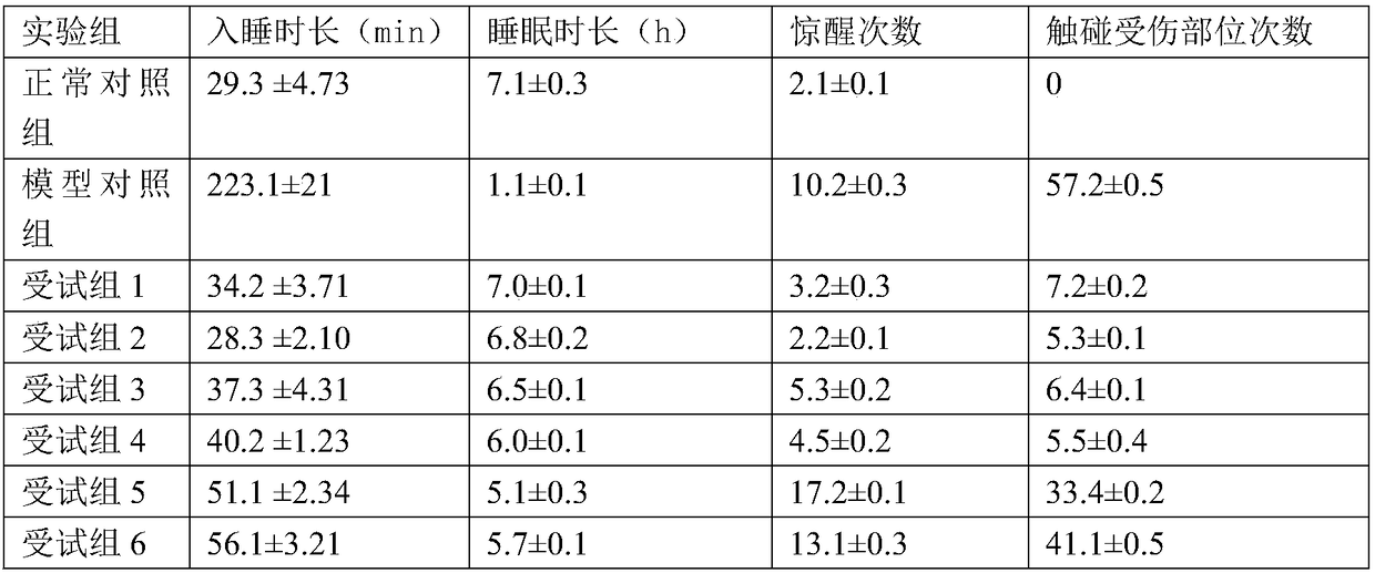 Health capsules capable of alleviating pain and promoting sleep and preparation method thereof