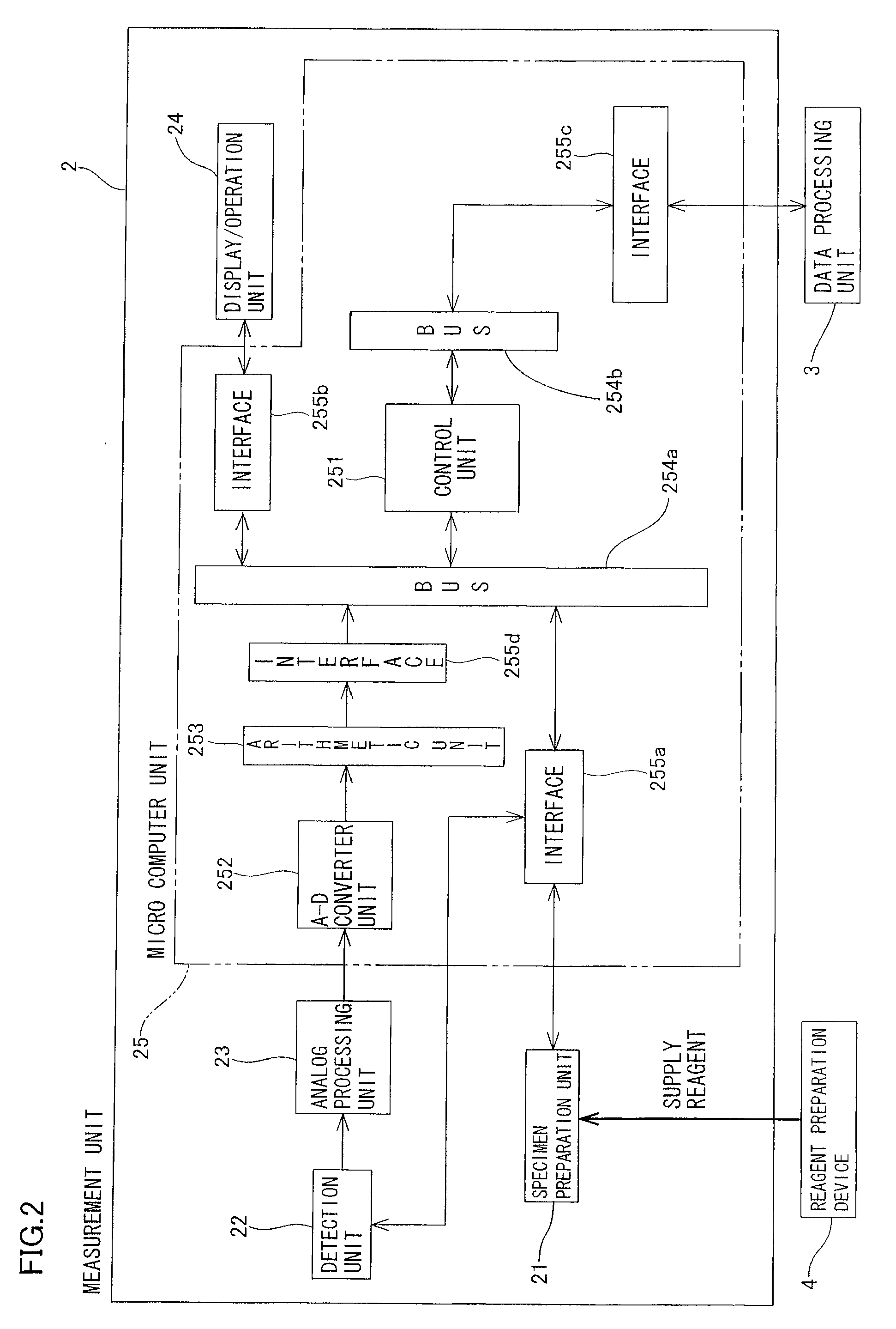 Sample analysis system, reagent preparation device, and sample treating device