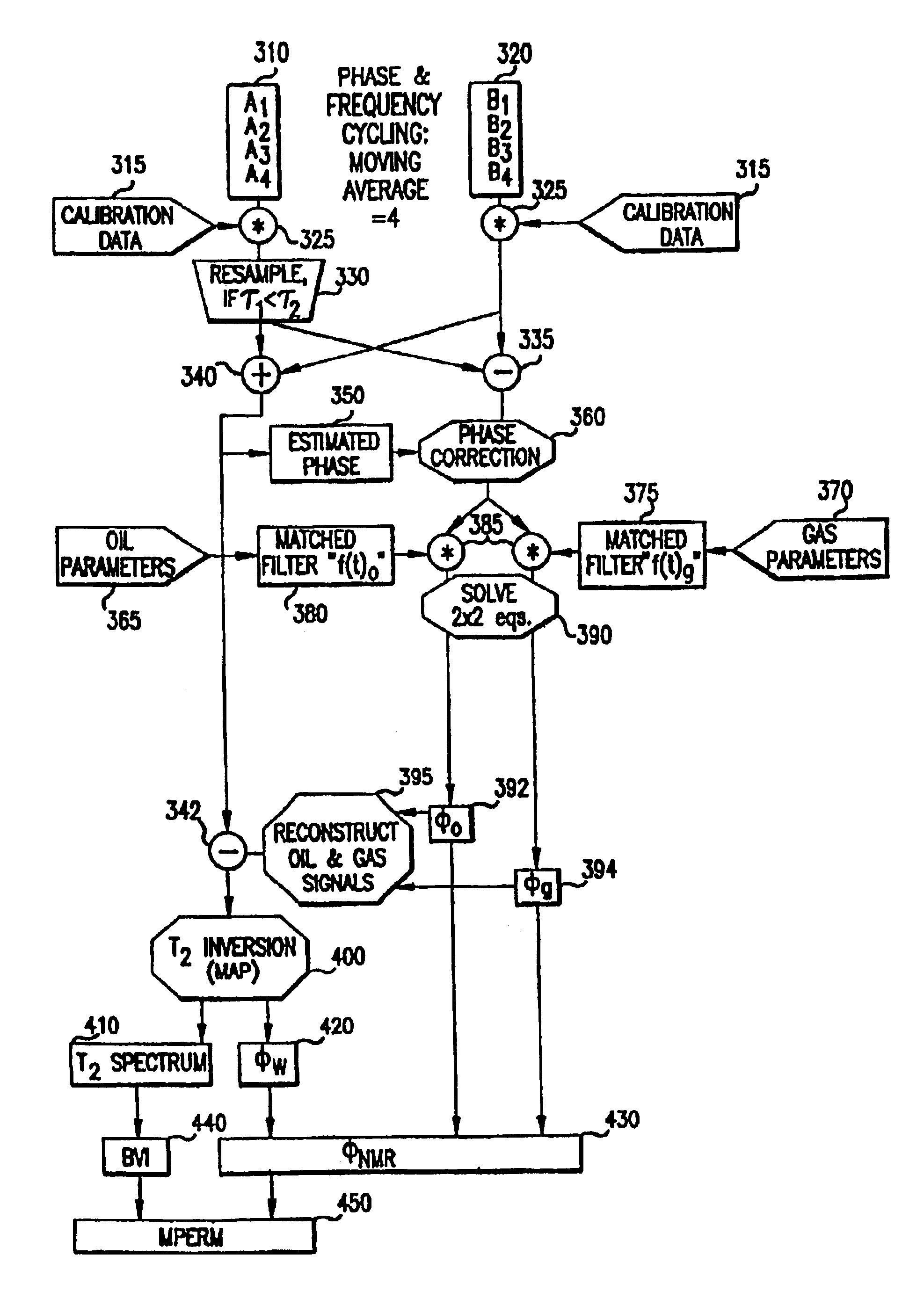 Method and apparatus for detecting diffusion sensitive phases with estimation of residual error in NMR logs