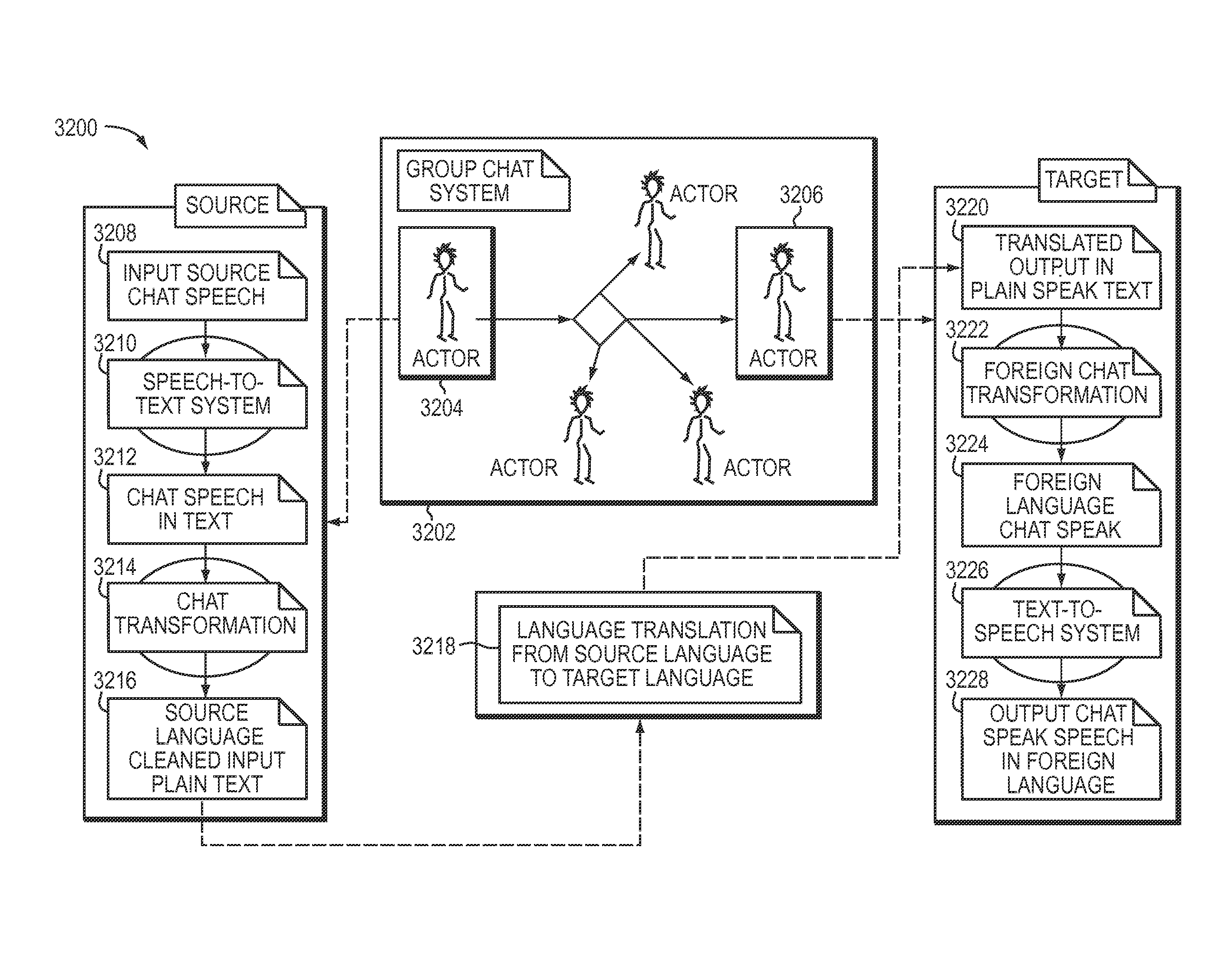 Systems and Methods for Multi-User Multi-Lingual Communications