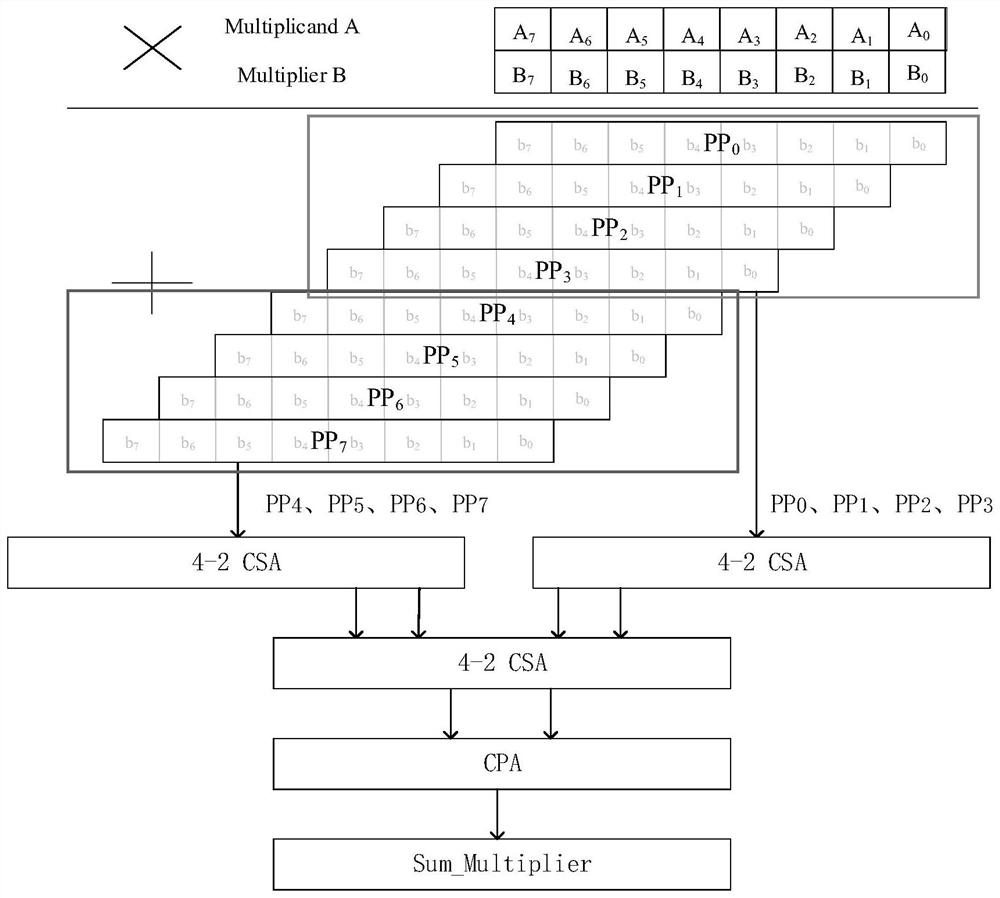 Fixed-point multiplication and addition operation unit and method suitable for mixed precision neural network