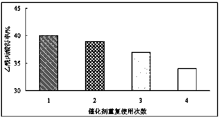 A kind of magnetic iron oxide heteropolyacid catalyst and its synthesis method