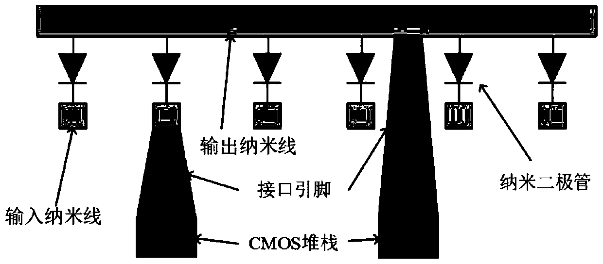 Efficient fault tolerance method for nano CMOS (Complementary Metal-Oxide-Semiconductor Transistor) circuit capable of effectively utilizing normally-closed defect unit