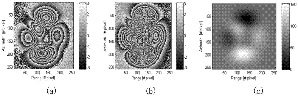 Efficient and steady multi-baseline UKF phase-unwrapping method