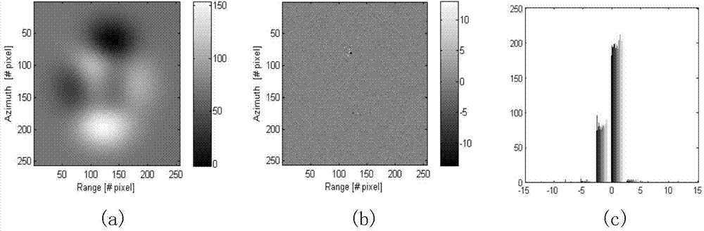 Efficient and steady multi-baseline UKF phase-unwrapping method