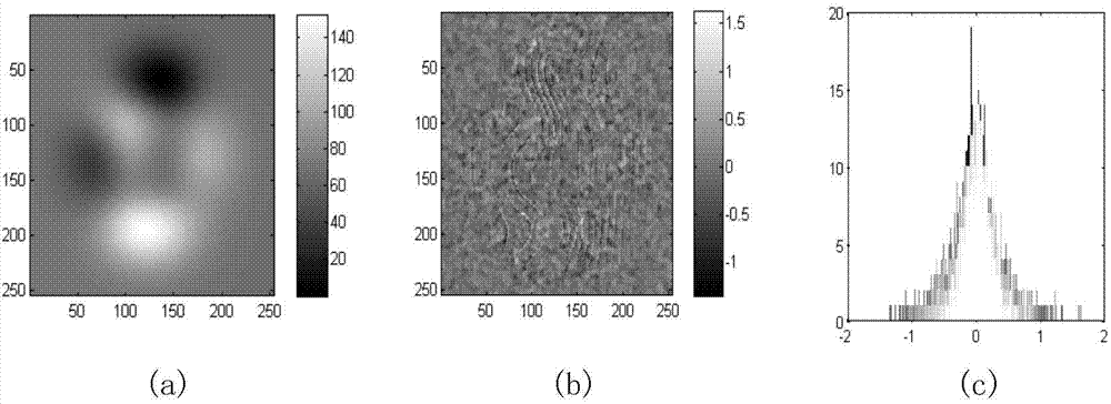 Efficient and steady multi-baseline UKF phase-unwrapping method