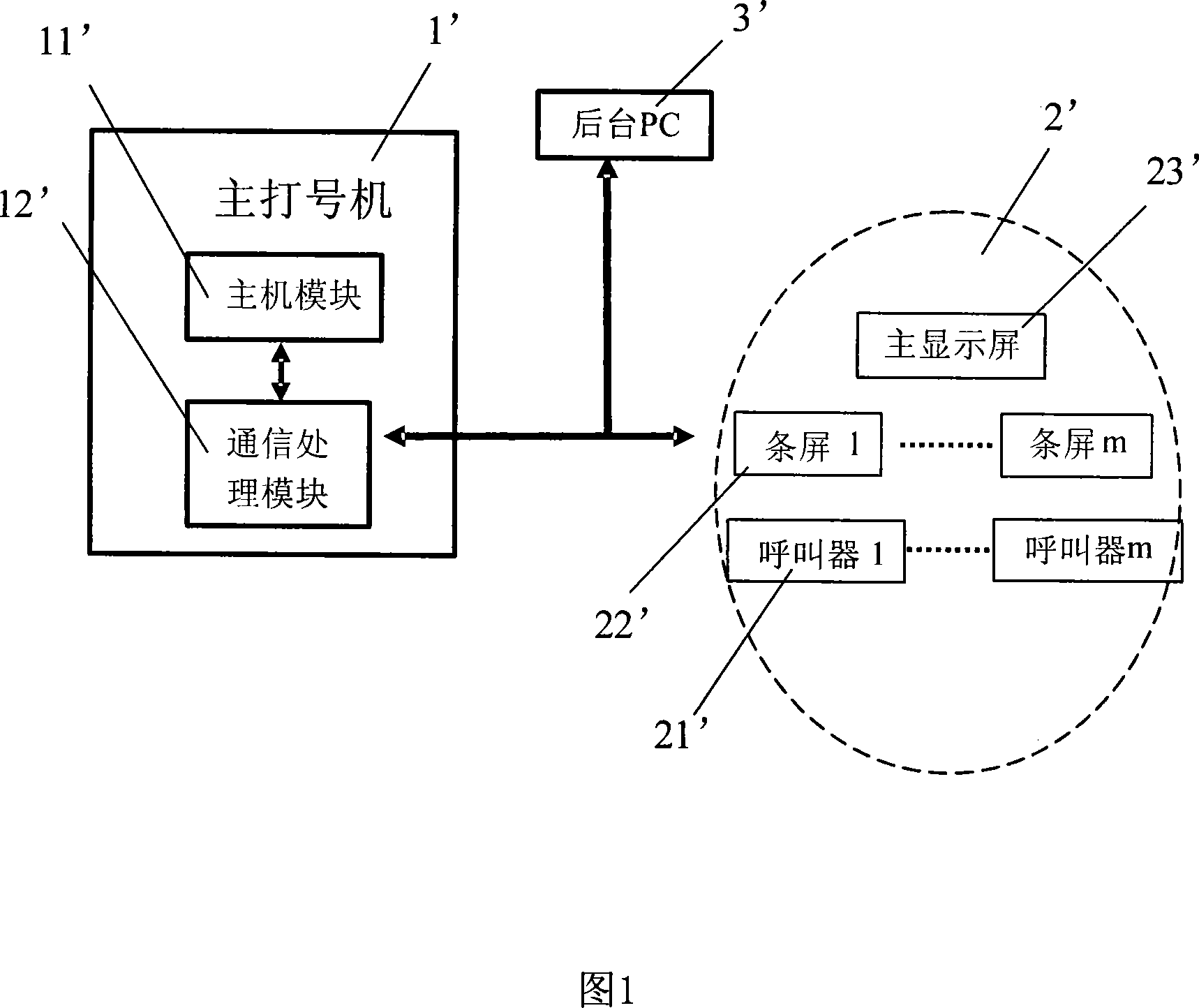 Flexible intelligent queuing management method and system