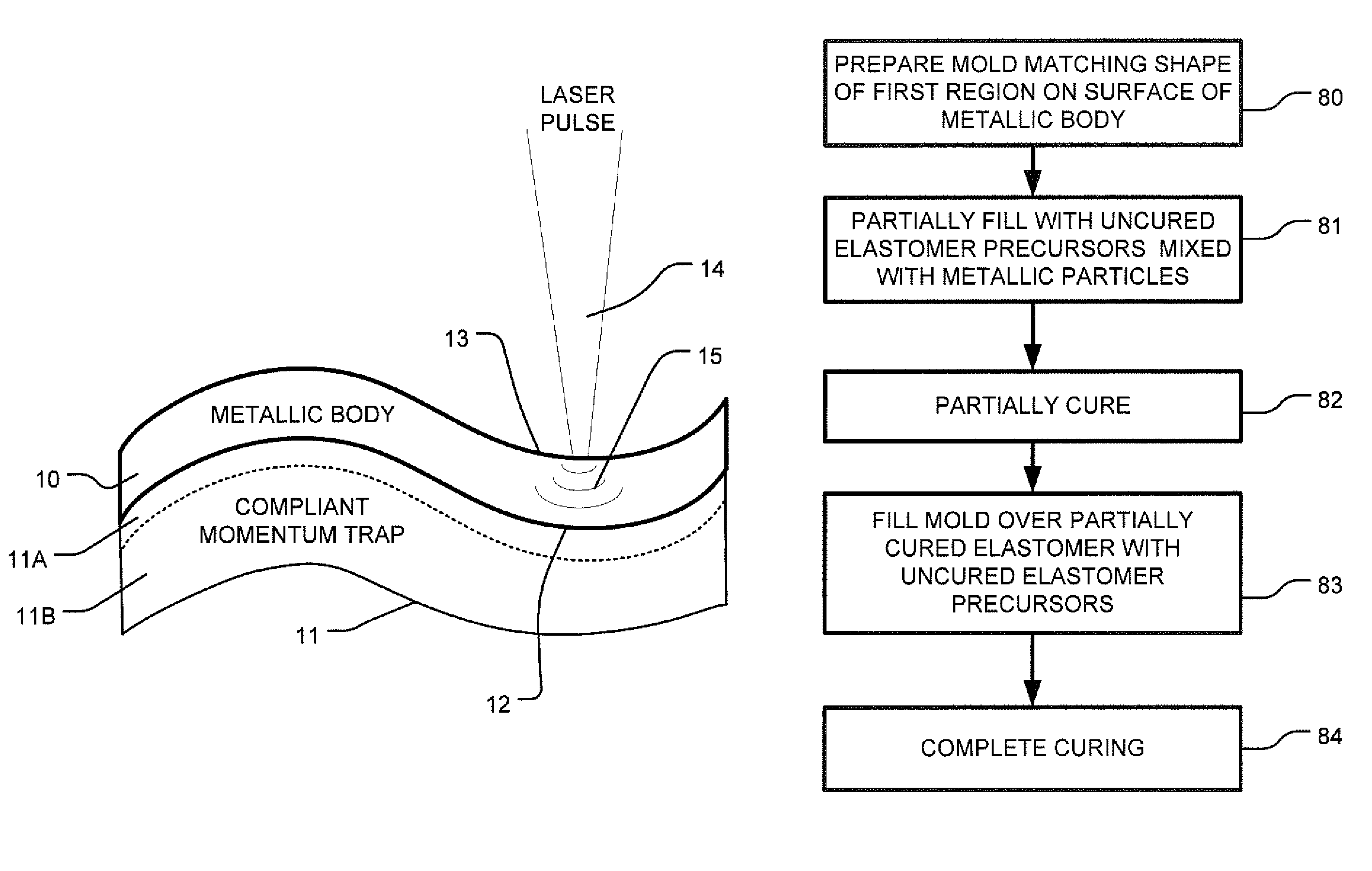 Laser shock processing with momentum trap