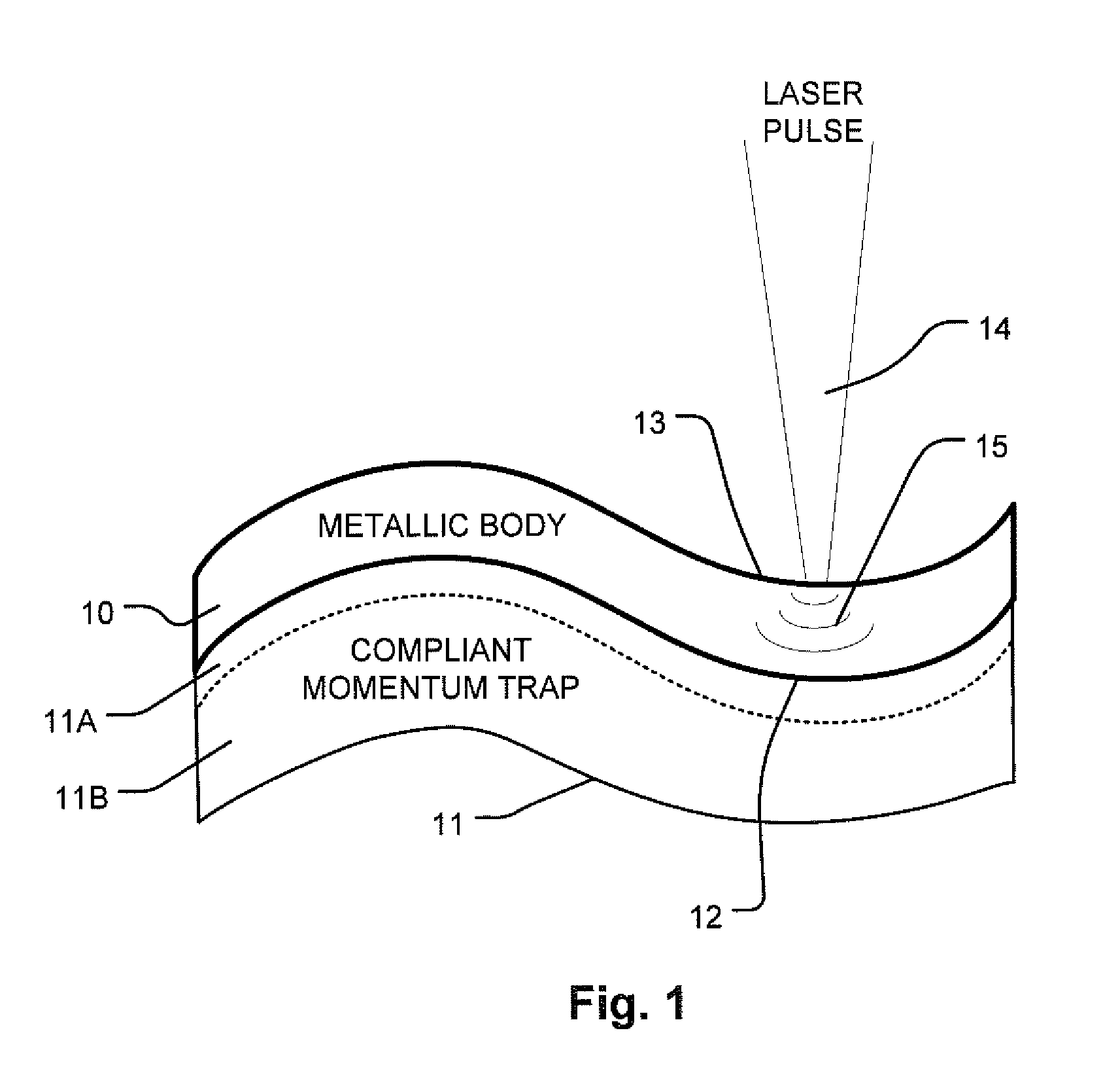 Laser shock processing with momentum trap