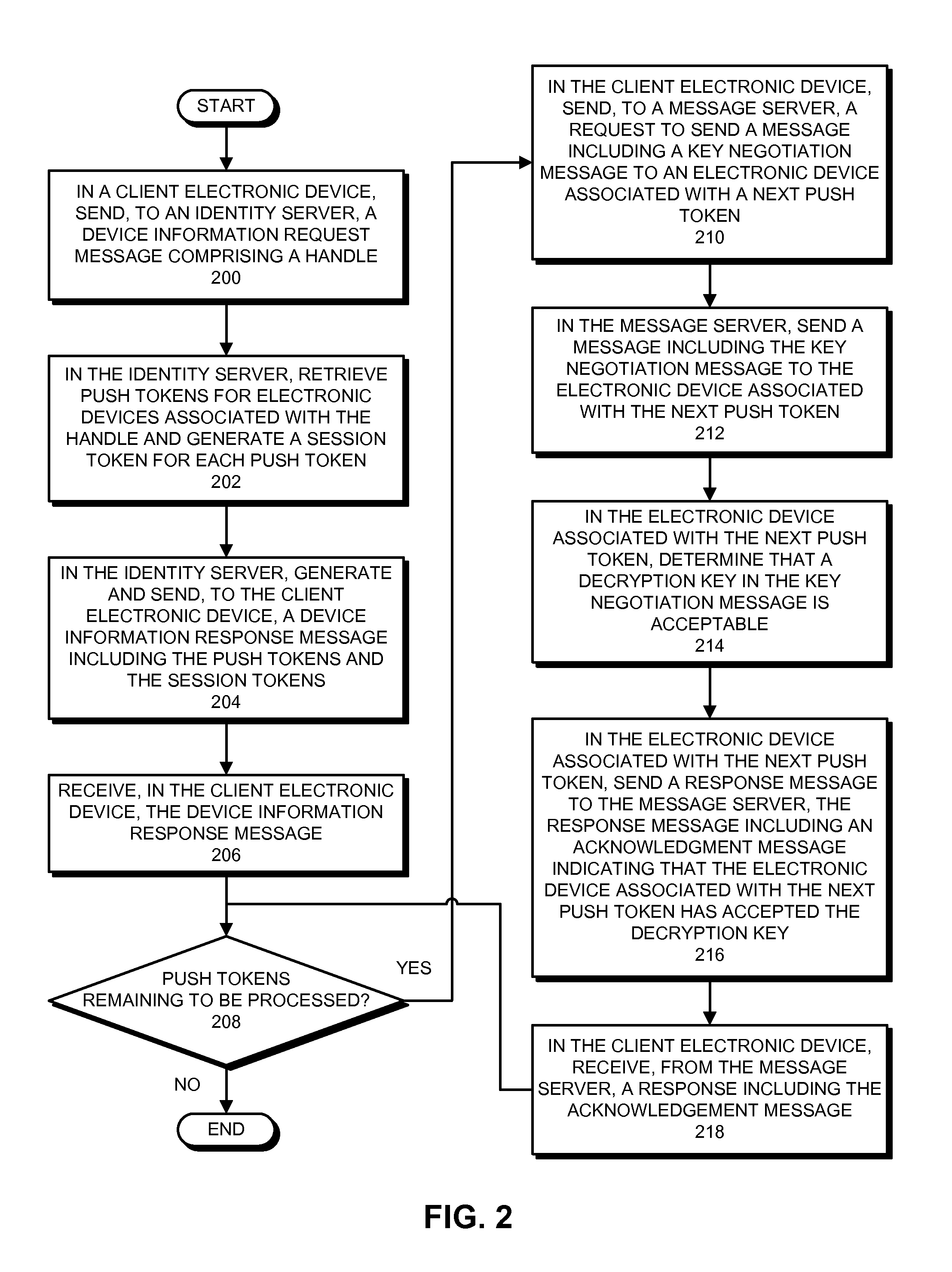 Sending messages to multiple receiving electronic devices using a message server