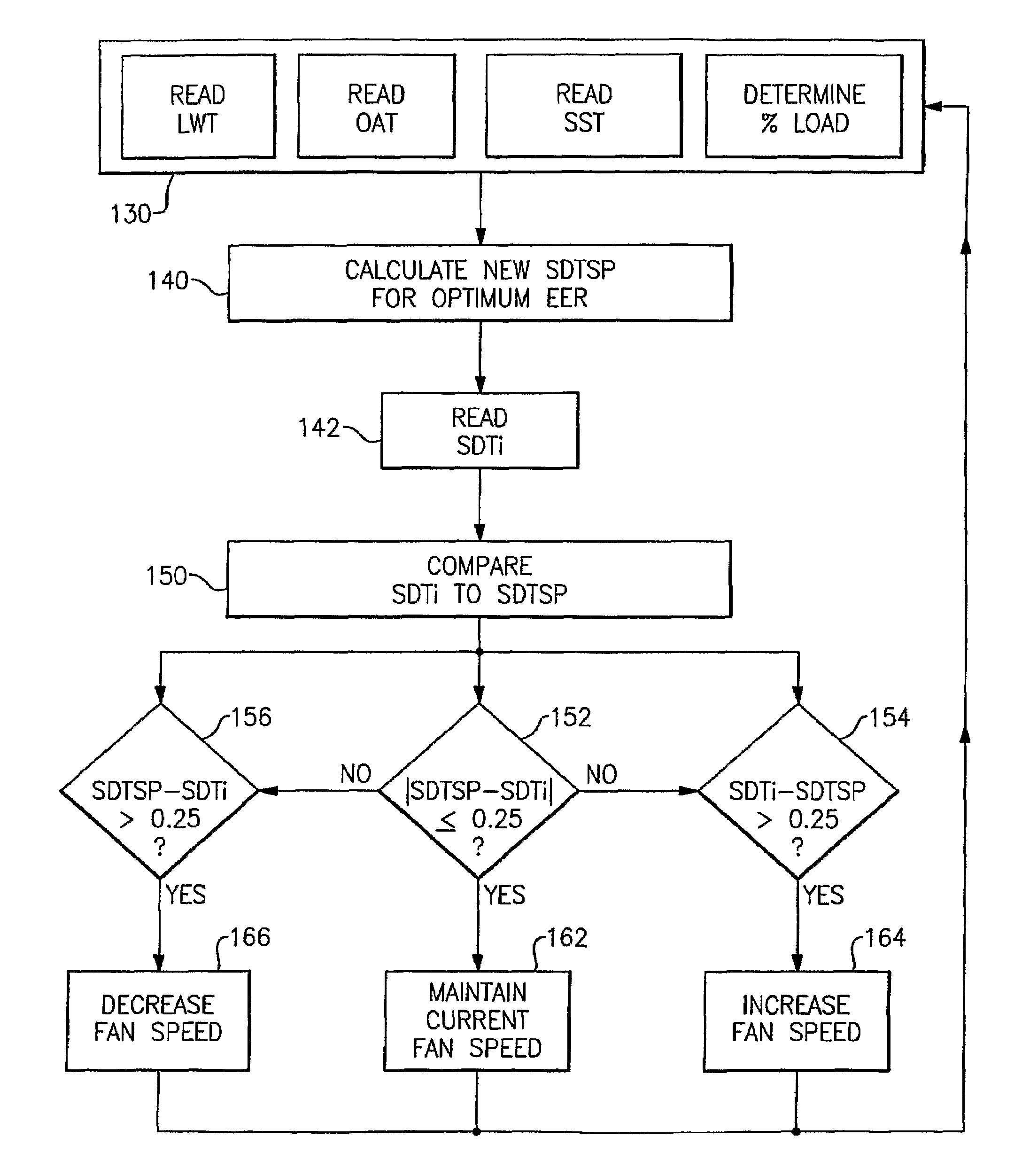 Optimization of air cooled chiller system operation