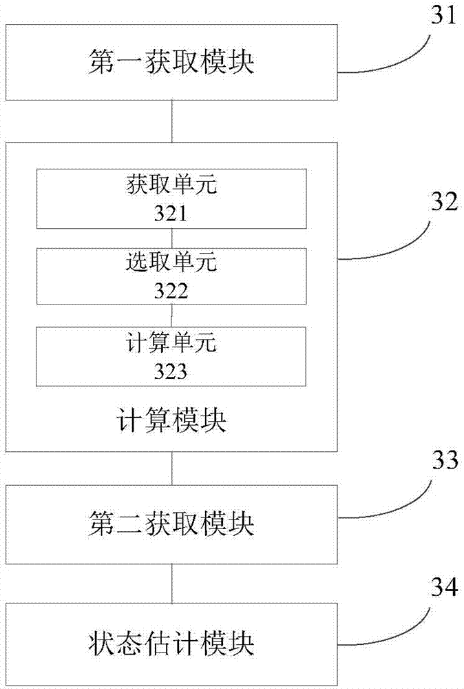 Power grid state estimation method and device