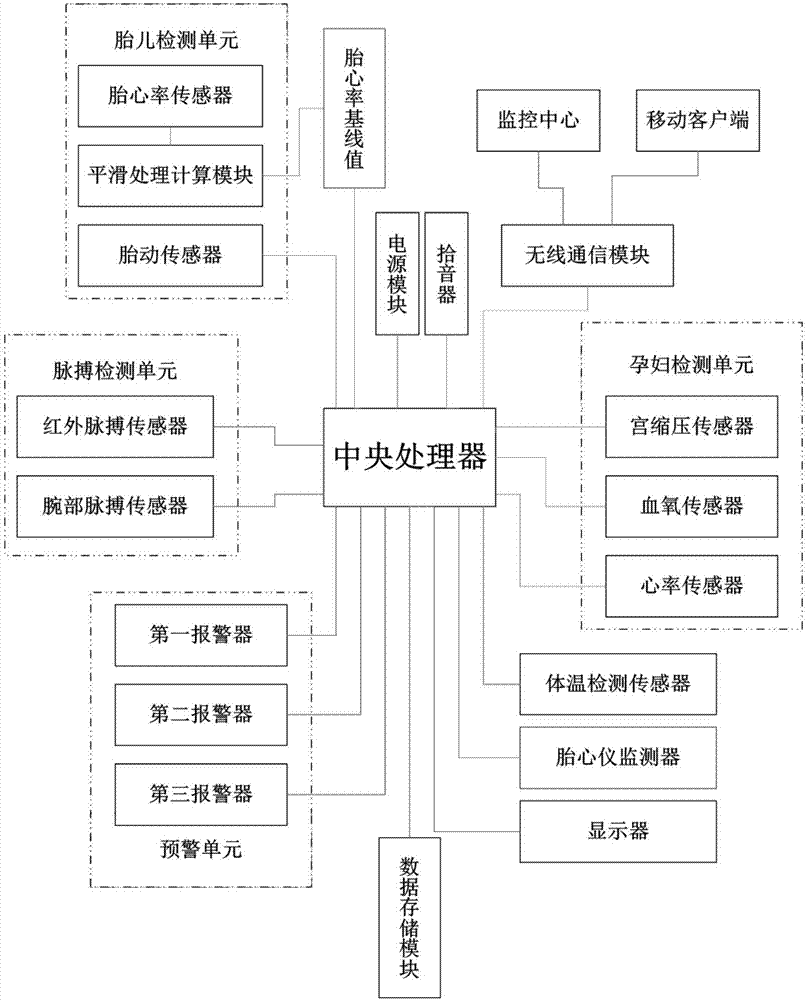 Fetal heart rate monitoring system and monitoring method thereof