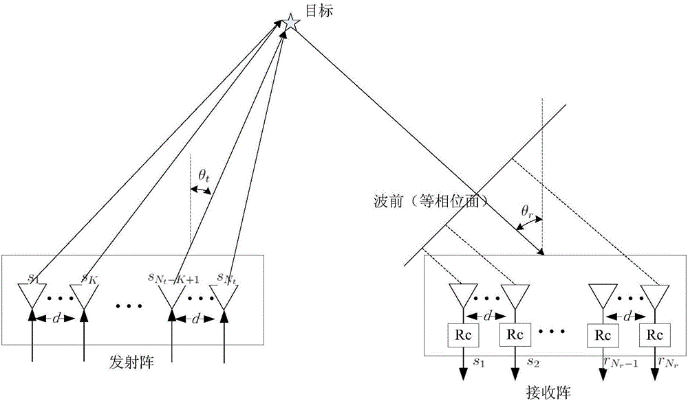 MIMO sonar system