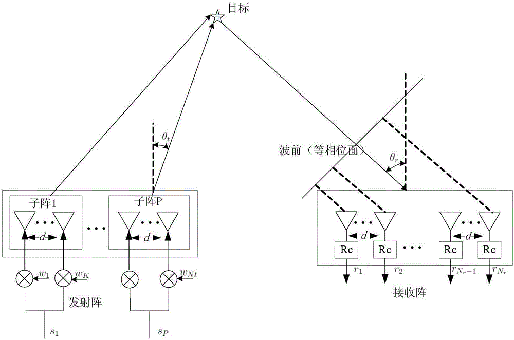 MIMO sonar system