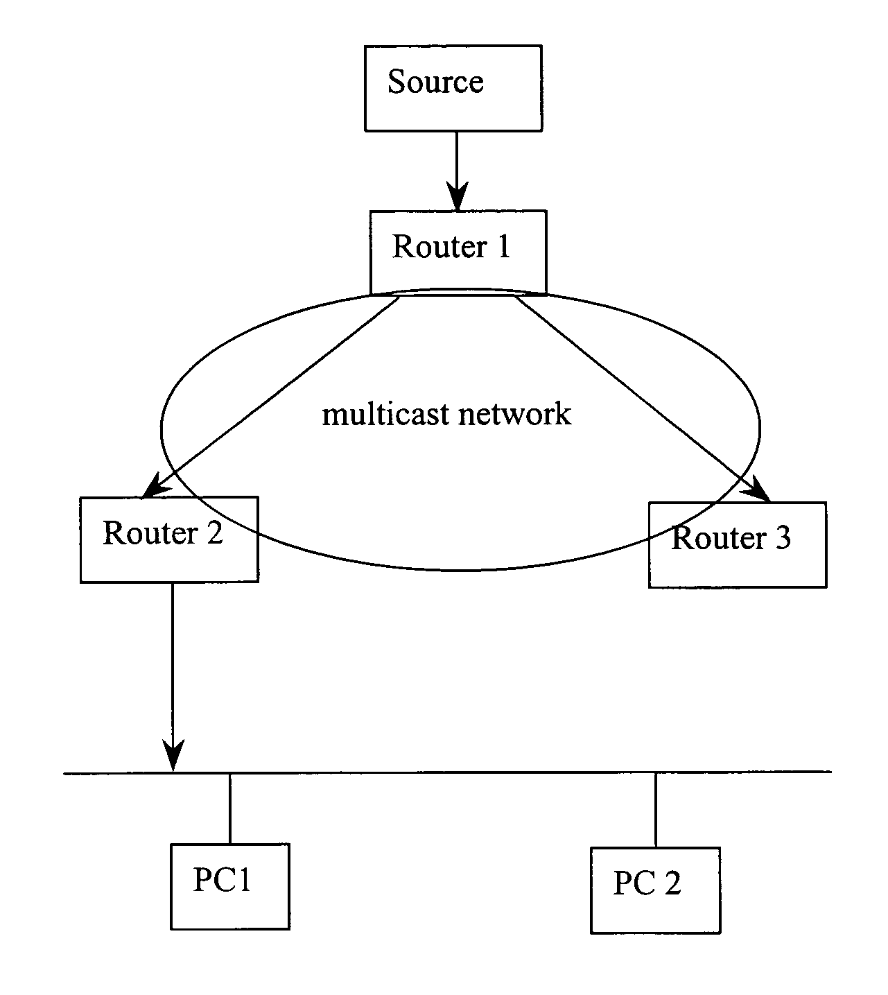 Method for forwarding multicast message in network communication