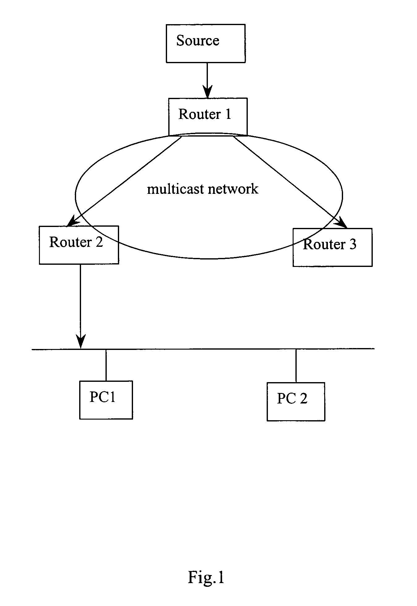 Method for forwarding multicast message in network communication