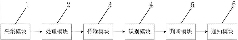 Fall detection and alarm system and method based on Kalman filter and knn algorithm