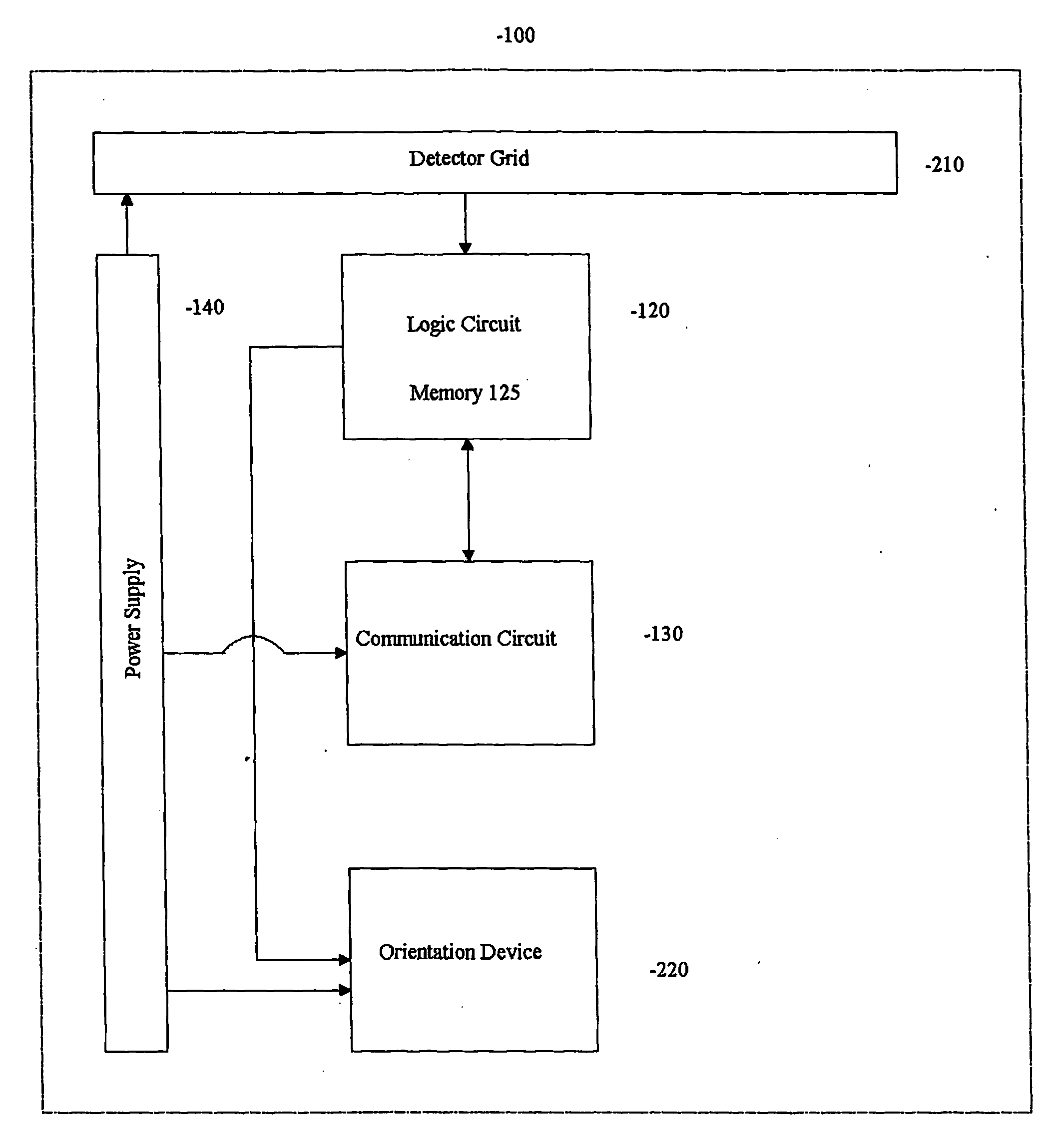 Systems and methods for generating random numbers from astronomical events