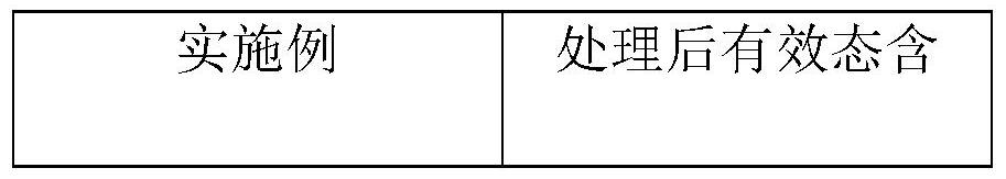 Method for repairing heavy metal cadmium farmland soil by using stabilized repairing material