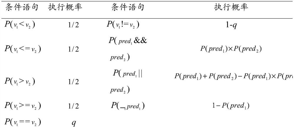 Judgment method and system for stubborn variant of parallel program