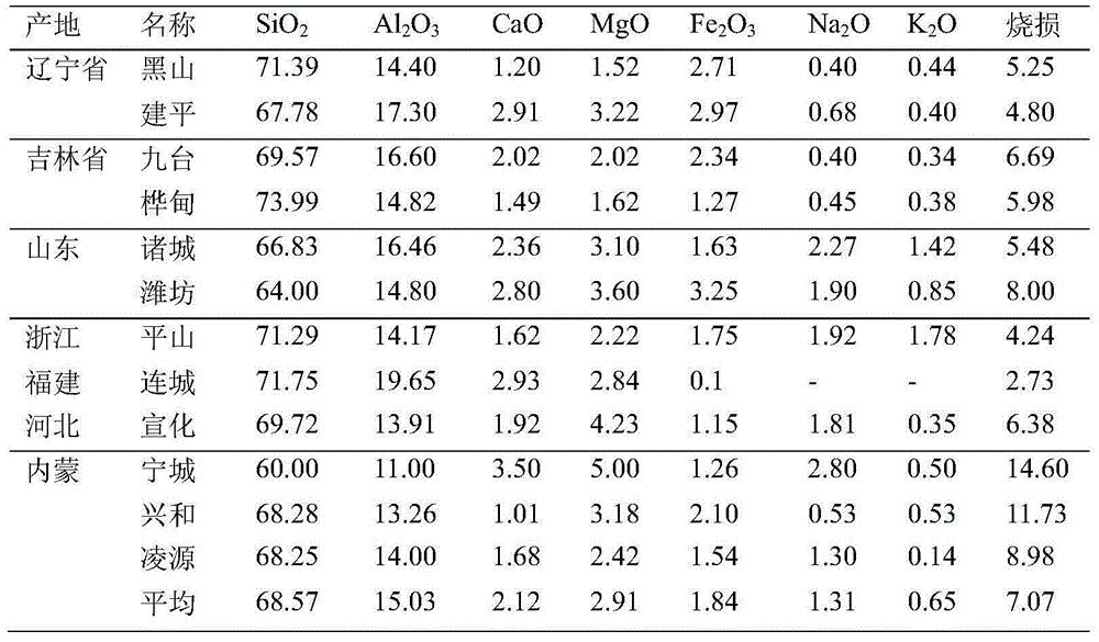 Iron ore pellet iron-rich composite bonder and preparation method and application thereof