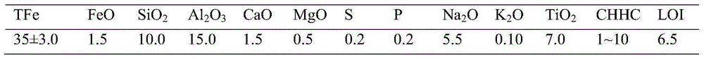 Iron ore pellet iron-rich composite bonder and preparation method and application thereof