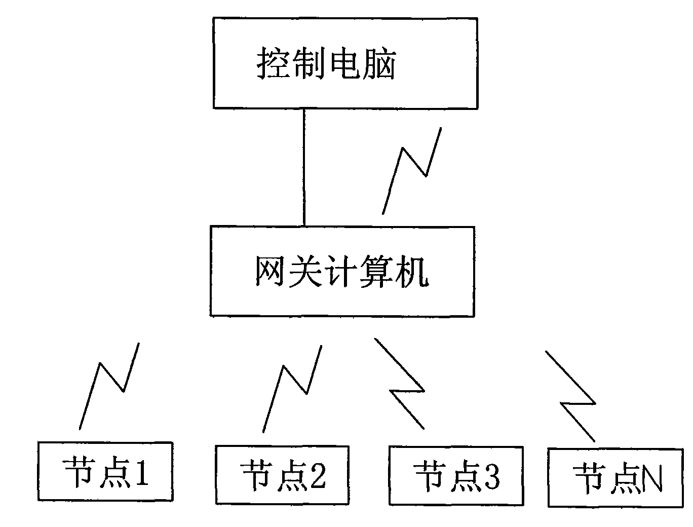 Wireless environment vibration processing module based on Zigbee technology, monitoring node, and monitoring system thereof