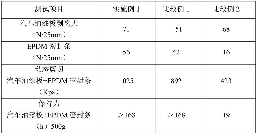 Foaming adhesive tape applied to automobile EPDM (Ethylene-Propylene-Diene Monomer) sealing strip and preparation method thereof