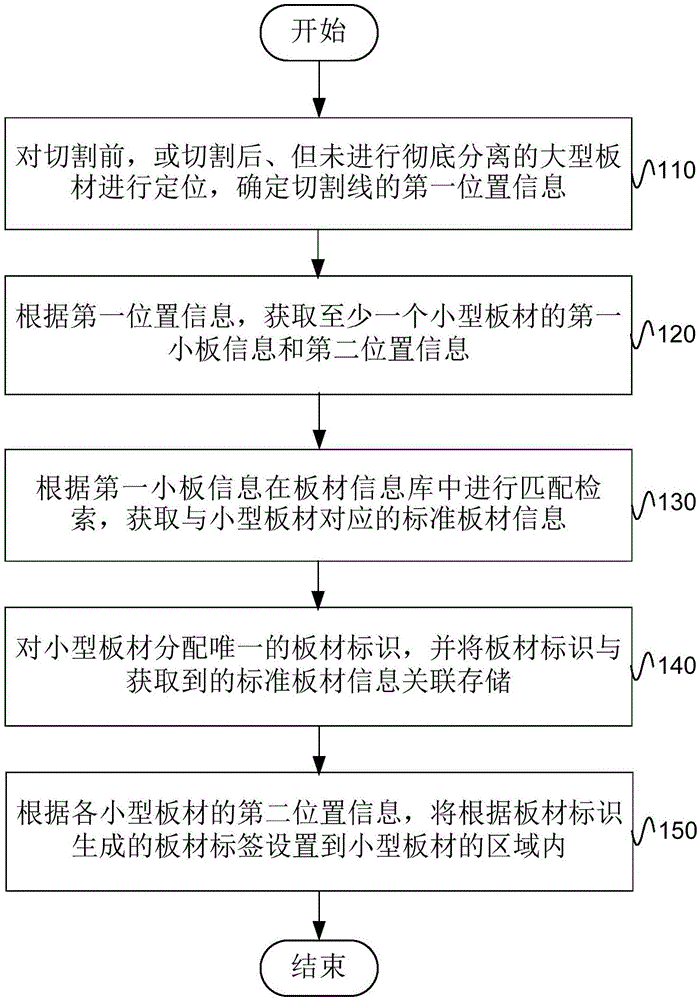 Plate processing method and system