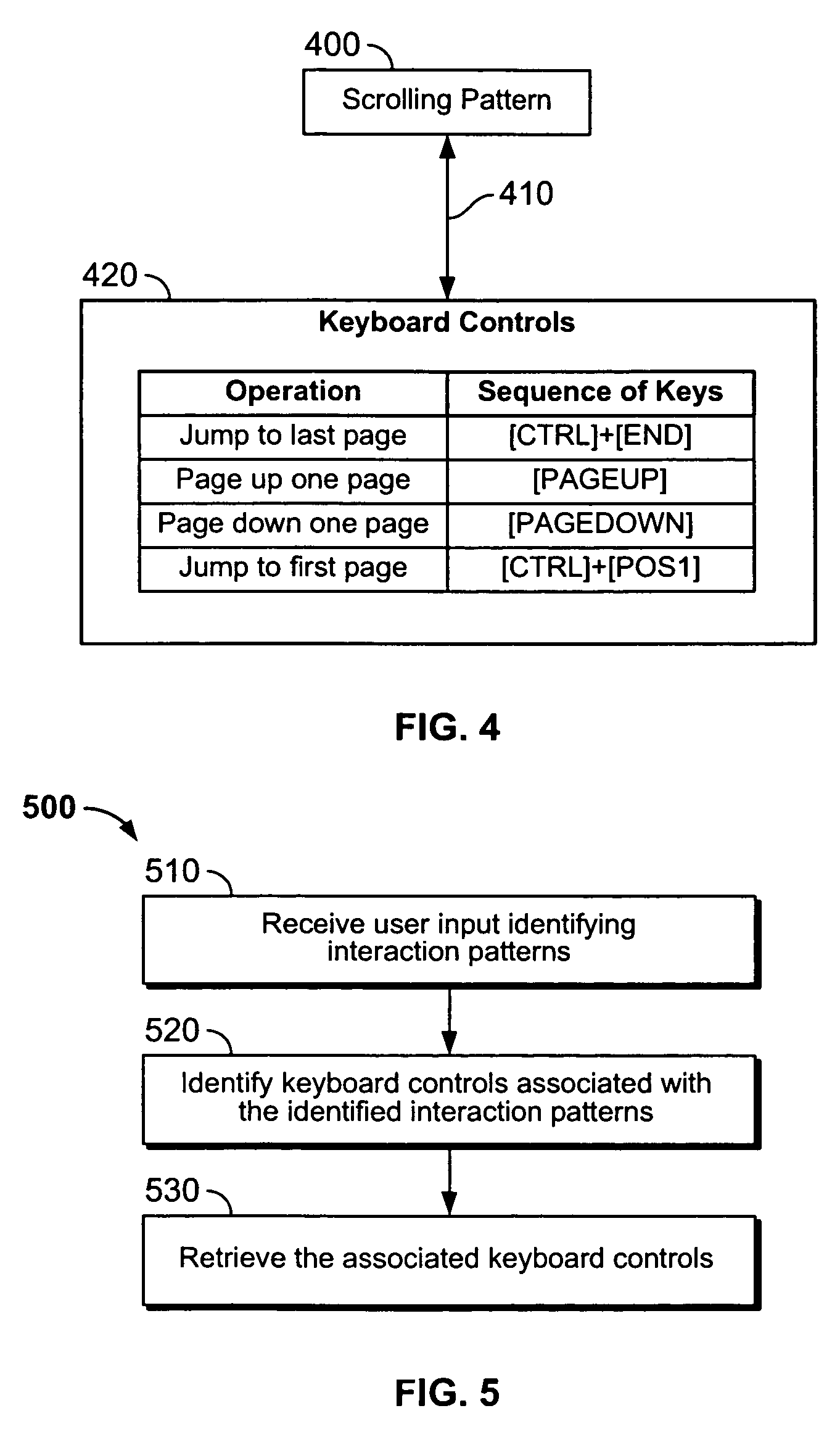 Pattern-based keyboard controls