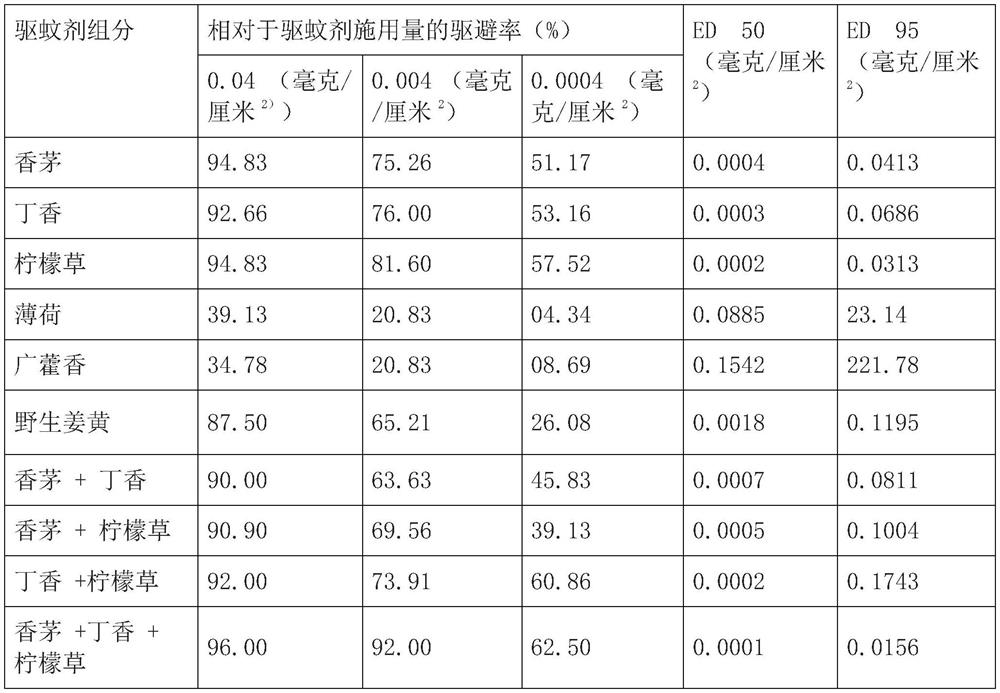 Long-acting mosquito repellent and preparation method thereof