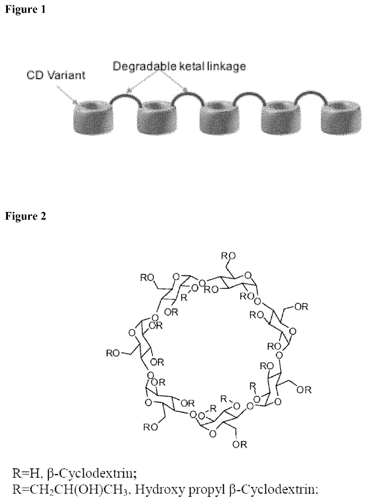 Cyclodextrin based polymers, methods, compositions and applications thereof