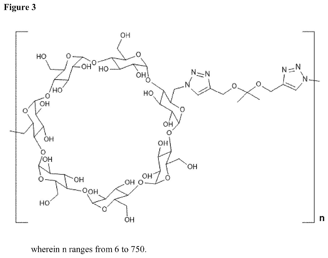 Cyclodextrin based polymers, methods, compositions and applications thereof