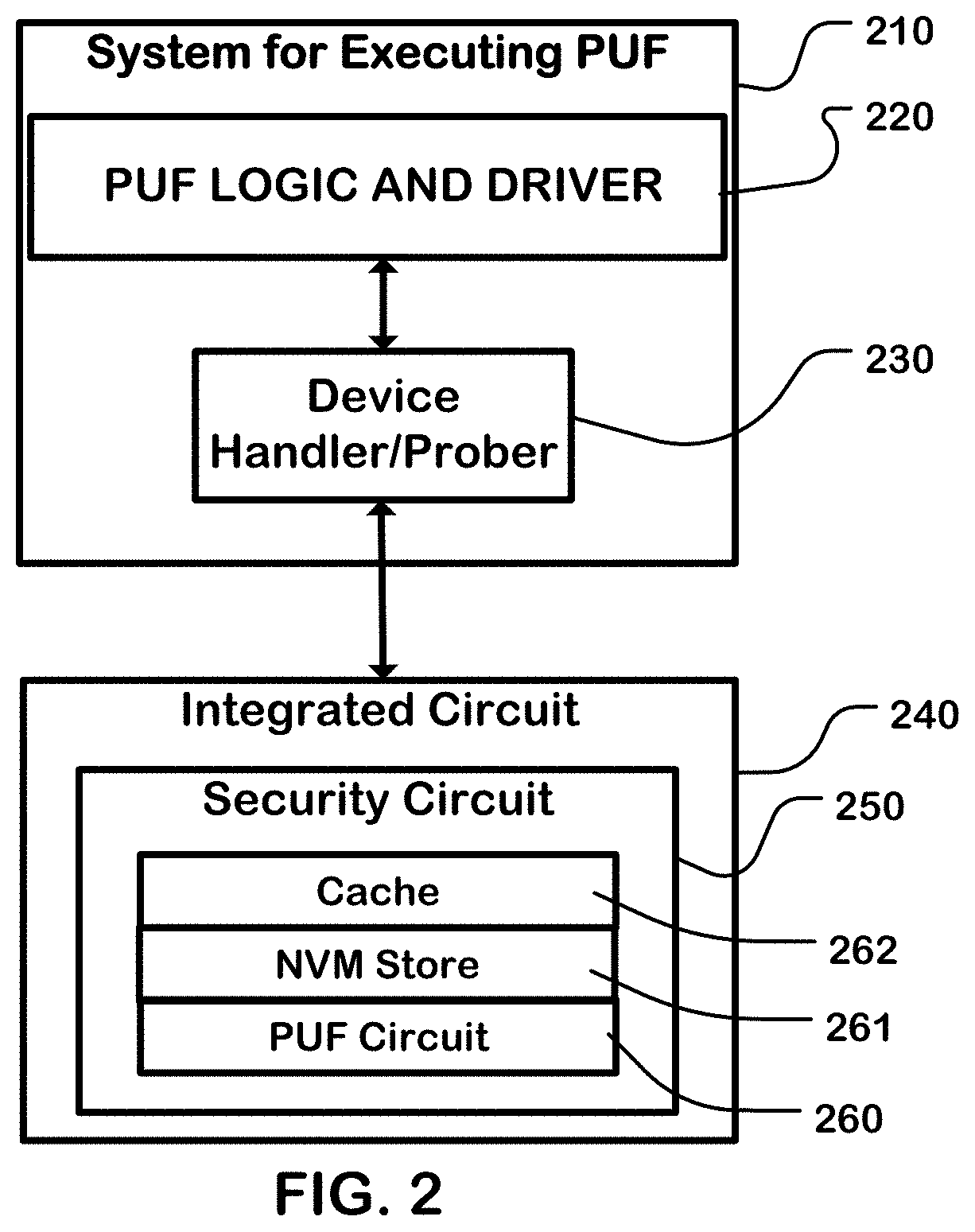 Stable physically unclonable function