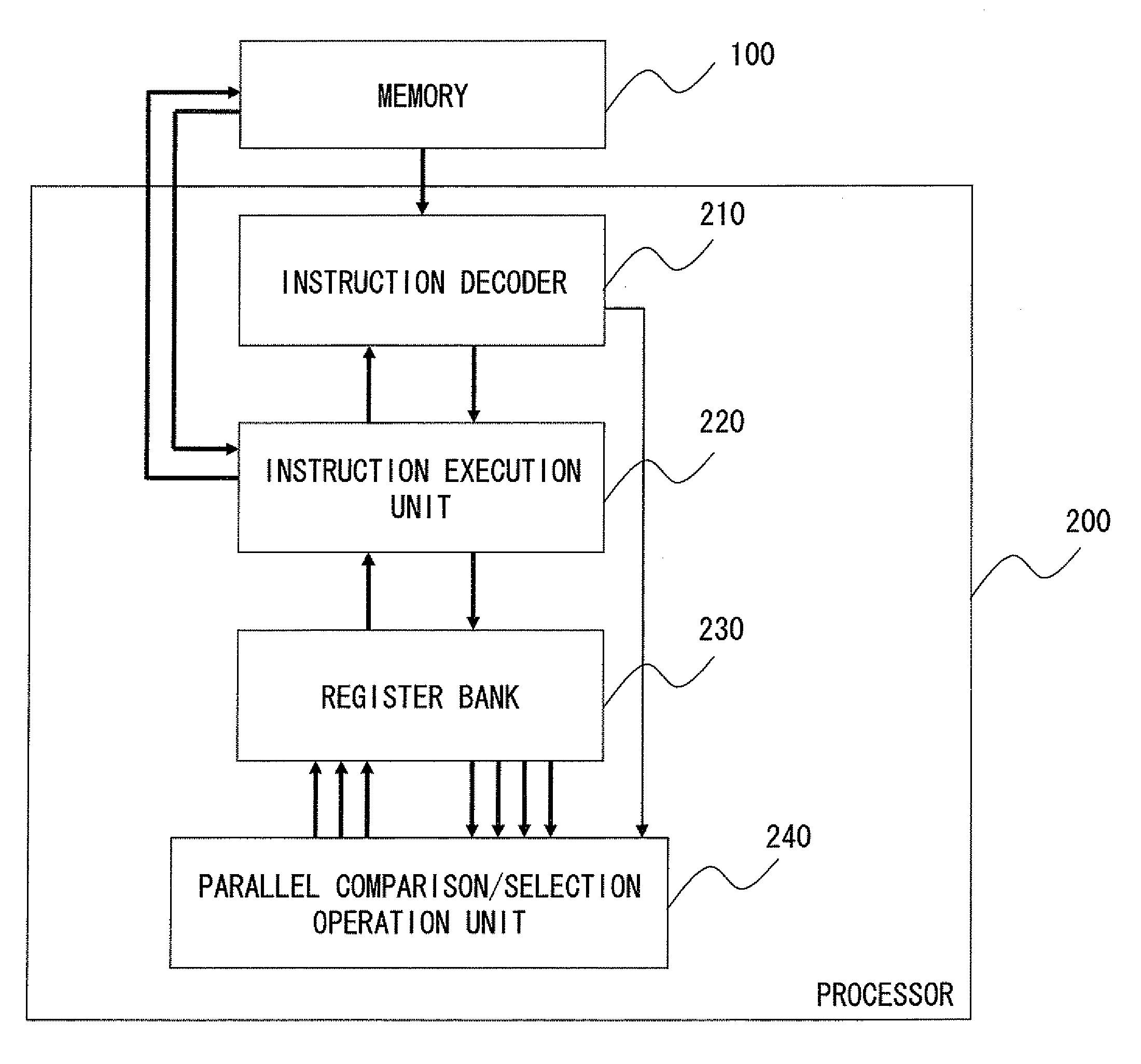 Parallel comparison/selection operation apparatus, processor, and parallel comparison/selection operation method