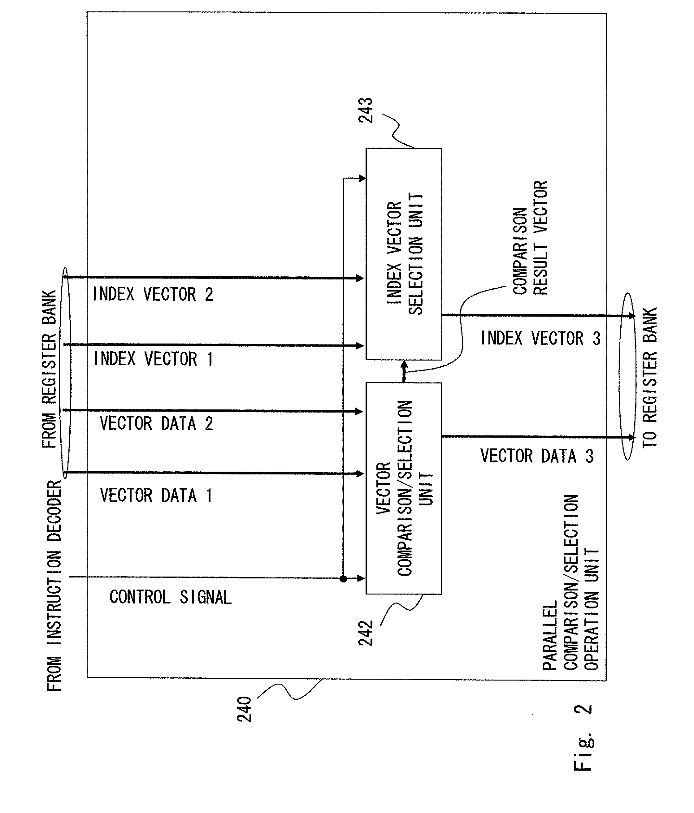 Parallel comparison/selection operation apparatus, processor, and parallel comparison/selection operation method