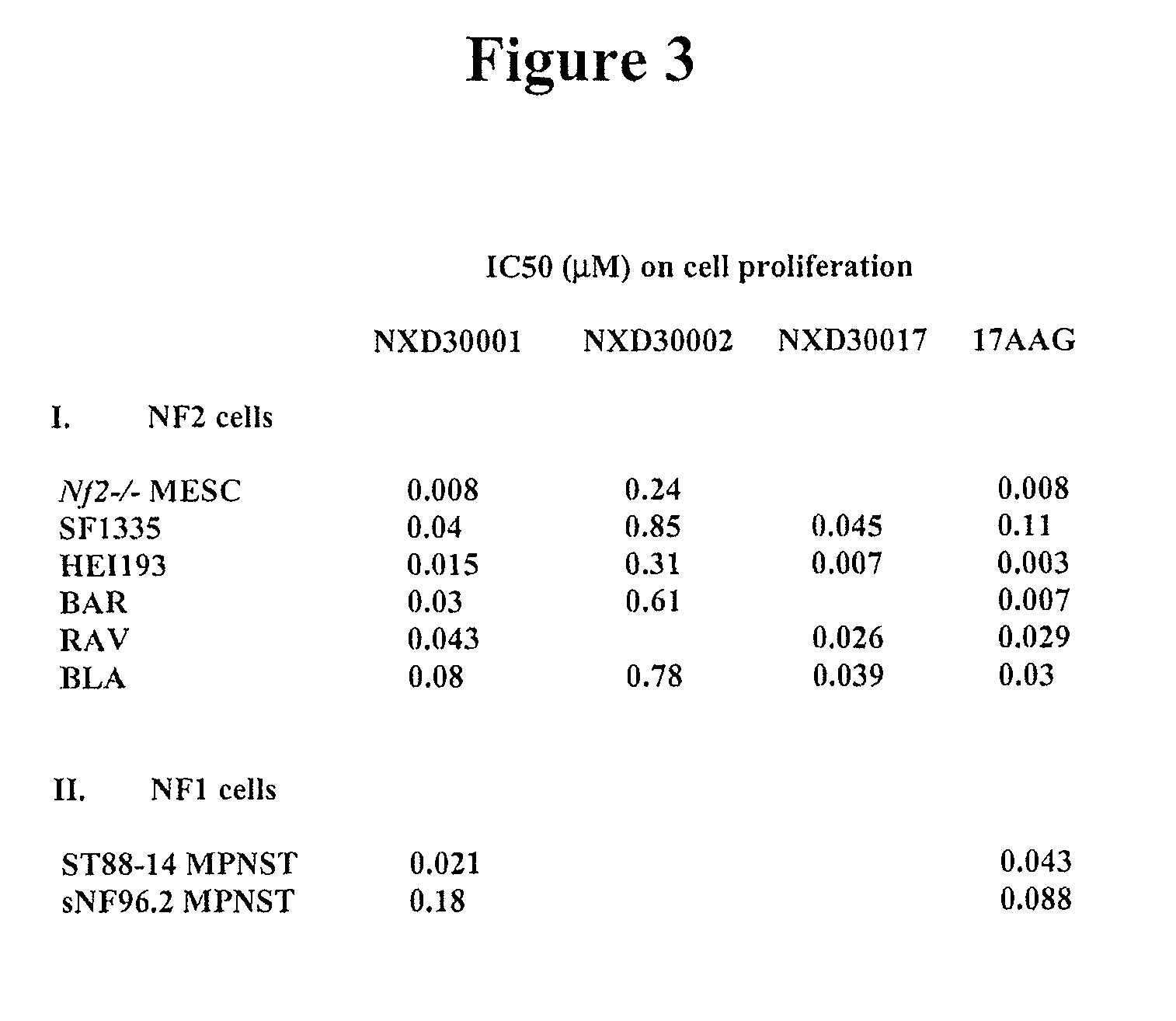 Treatment of neurofibromatosis with radicicol and its derivatives