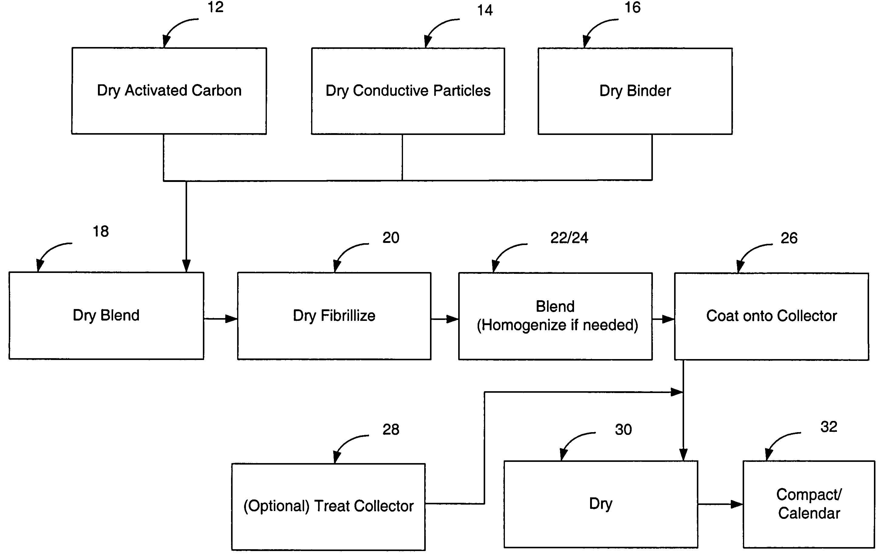 Particles based electrodes and methods of making same