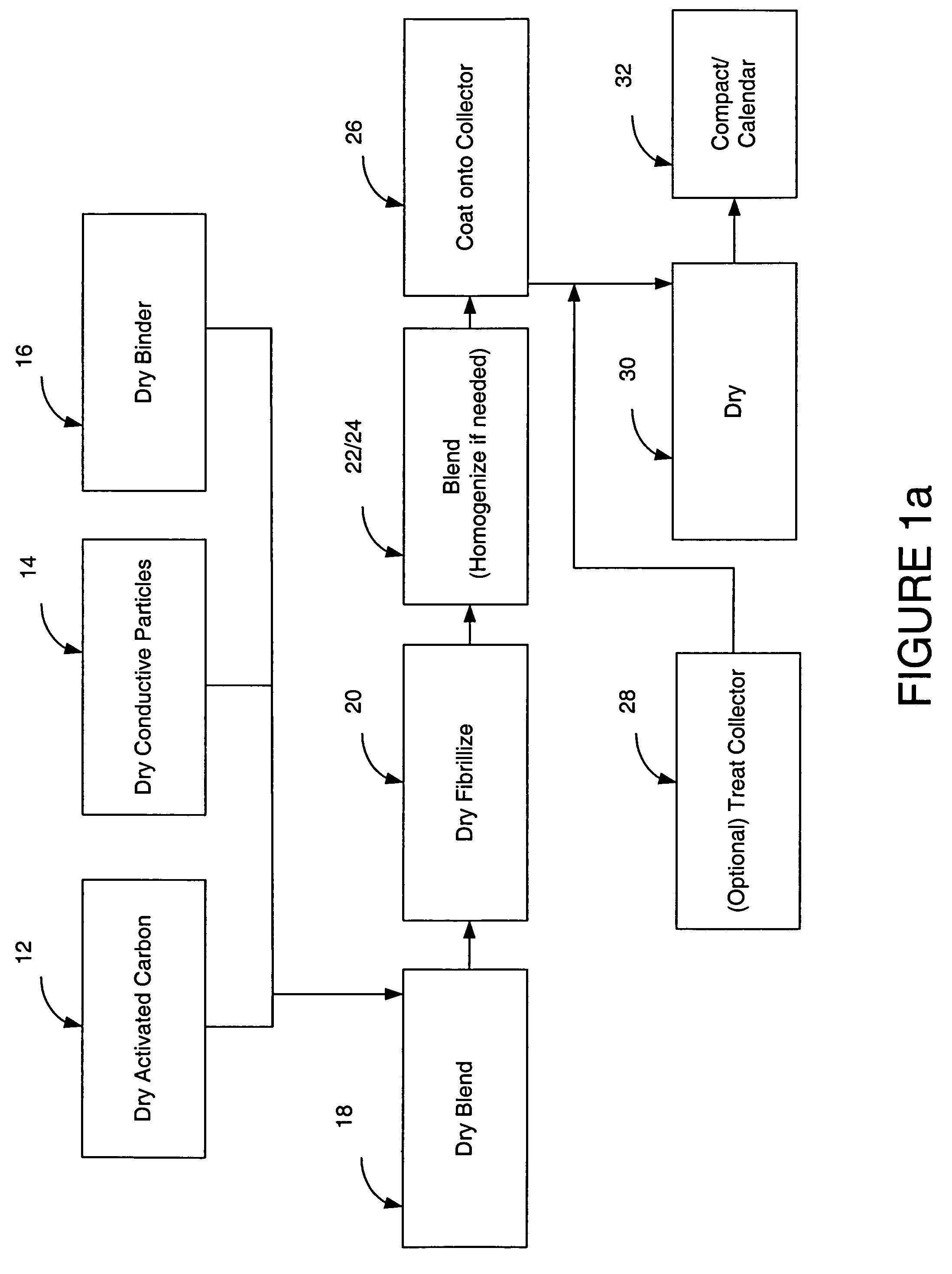 Particles based electrodes and methods of making same