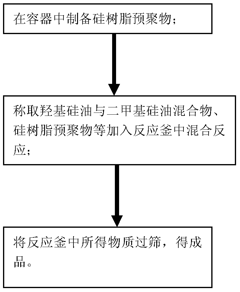 A kind of wood high-efficiency permeable silicone waterproofing agent and preparation method thereof