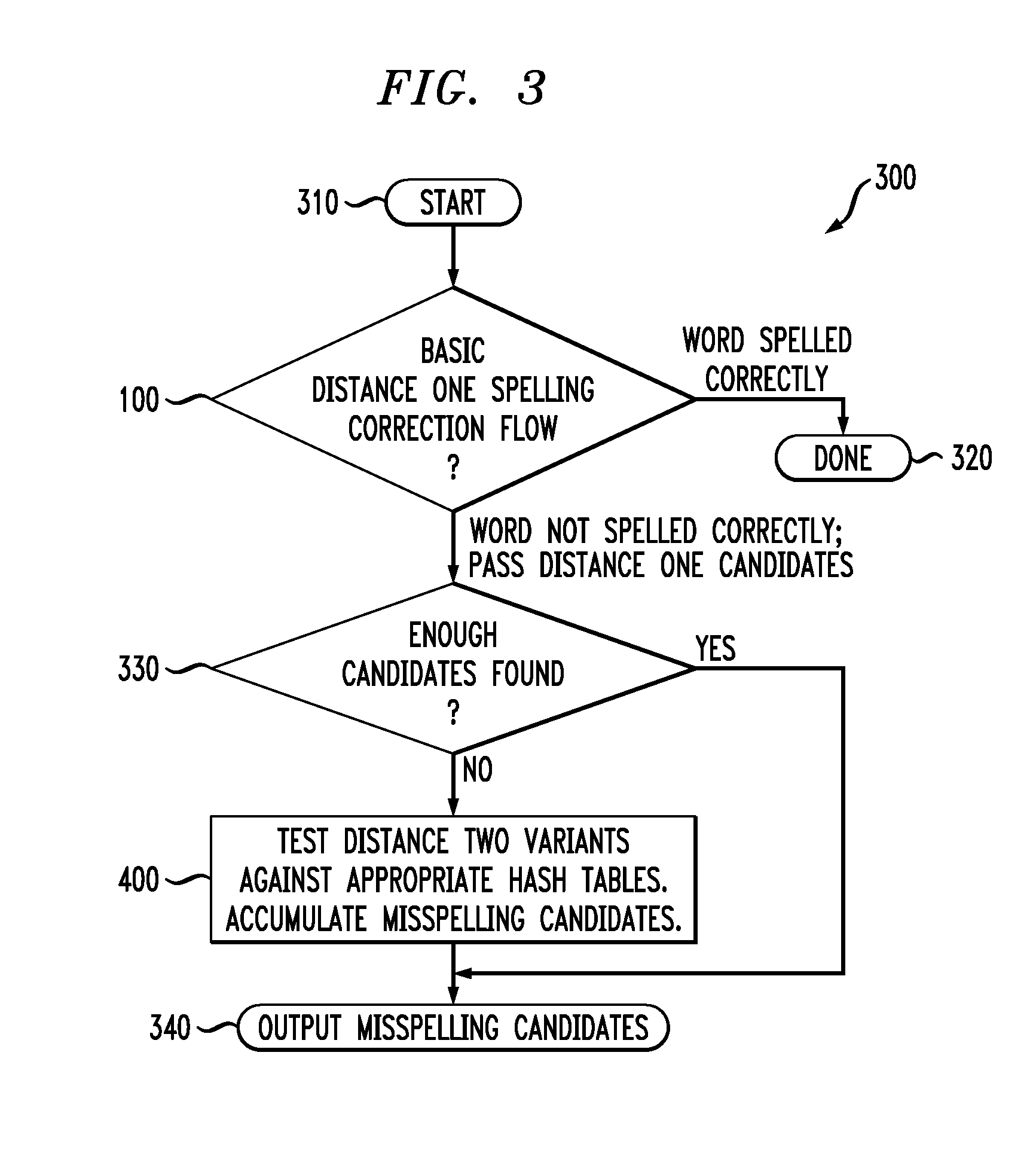 Methods and apparatus for performing spelling corrections using one or more variant hash tables