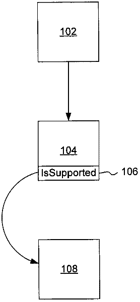 Dynamic adaptive programming