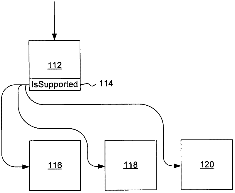 Dynamic adaptive programming