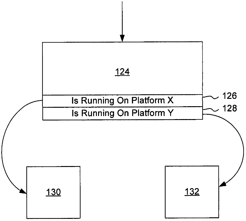 Dynamic adaptive programming