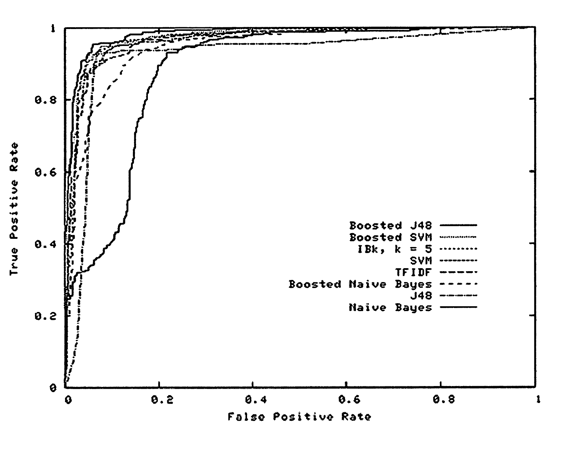 System and method for detecting malicious executable code