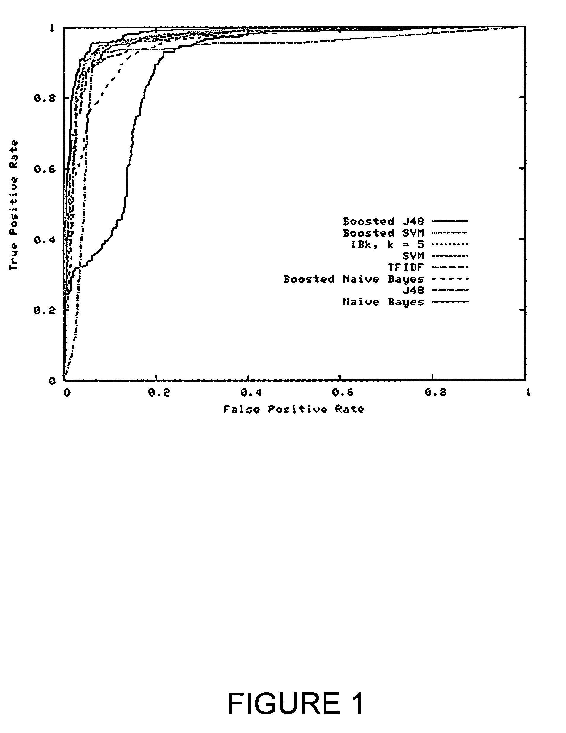 System and method for detecting malicious executable code